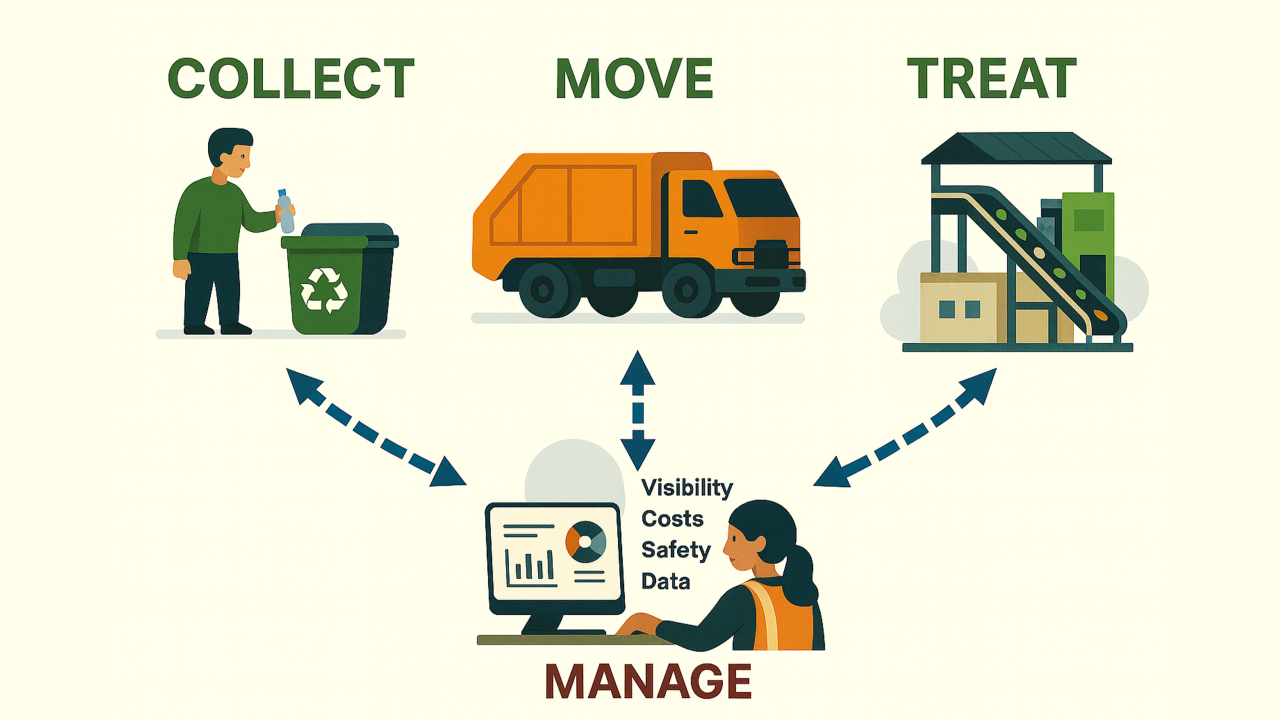 Cover of “Waste Management Is Systems Engineering - What We Do at Zerai Tech (Beyond WtE)”